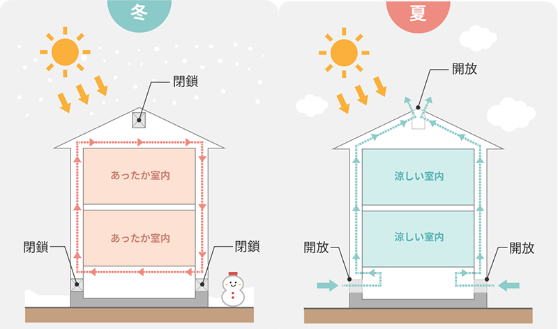画像に alt 属性が指定されていません。ファイル名: winter2-%E3%81%AE%E3%82%B3%E3%83%94%E3%83%BC.png